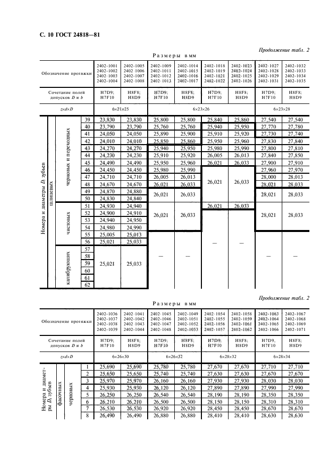 ГОСТ 24818-81,  11.