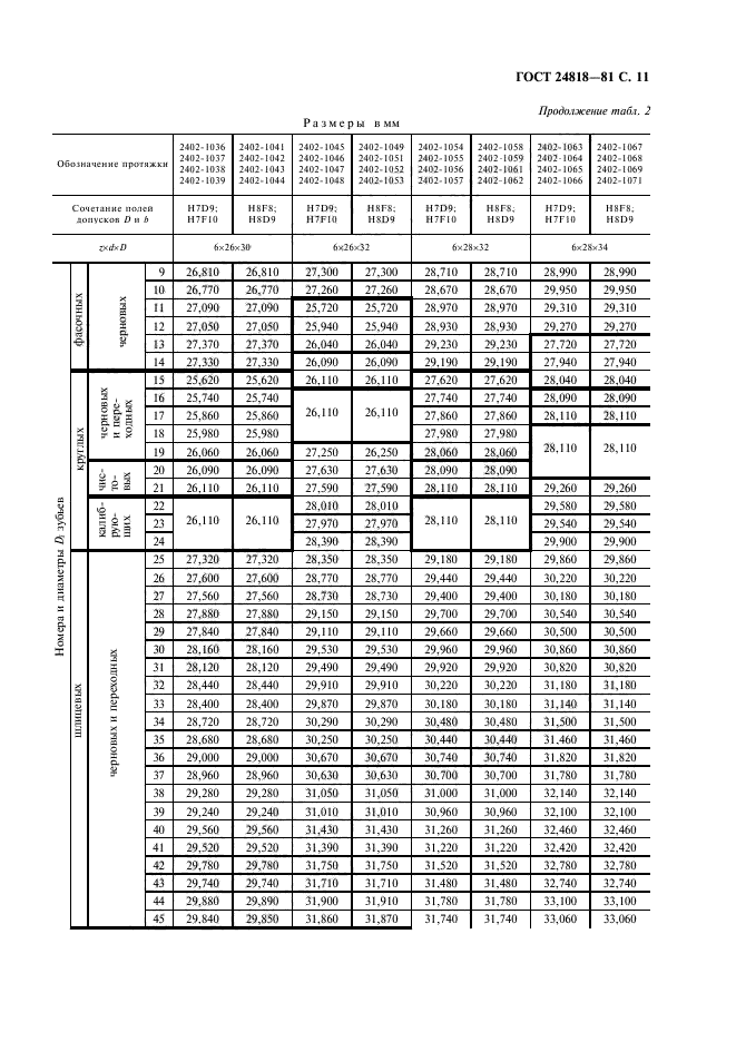 ГОСТ 24818-81,  12.