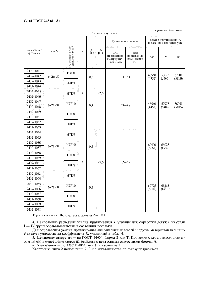 ГОСТ 24818-81,  15.