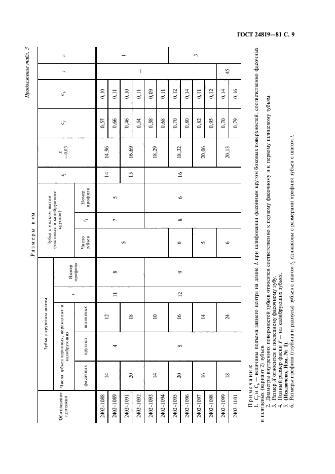 ГОСТ 24819-81,  11.