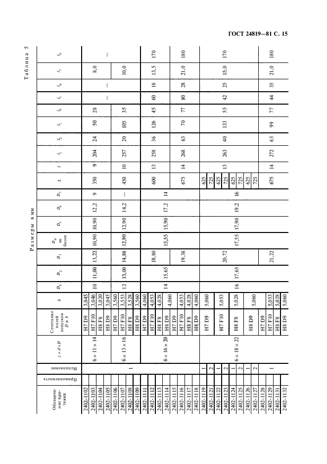 ГОСТ 24819-81,  17.