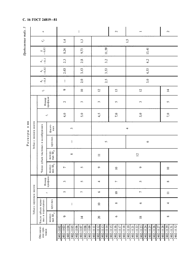 ГОСТ 24819-81,  18.