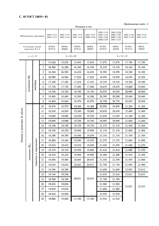 ГОСТ 24819-81,  20.