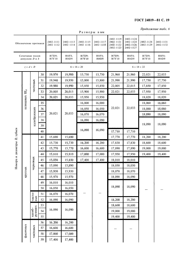  24819-81,  21.