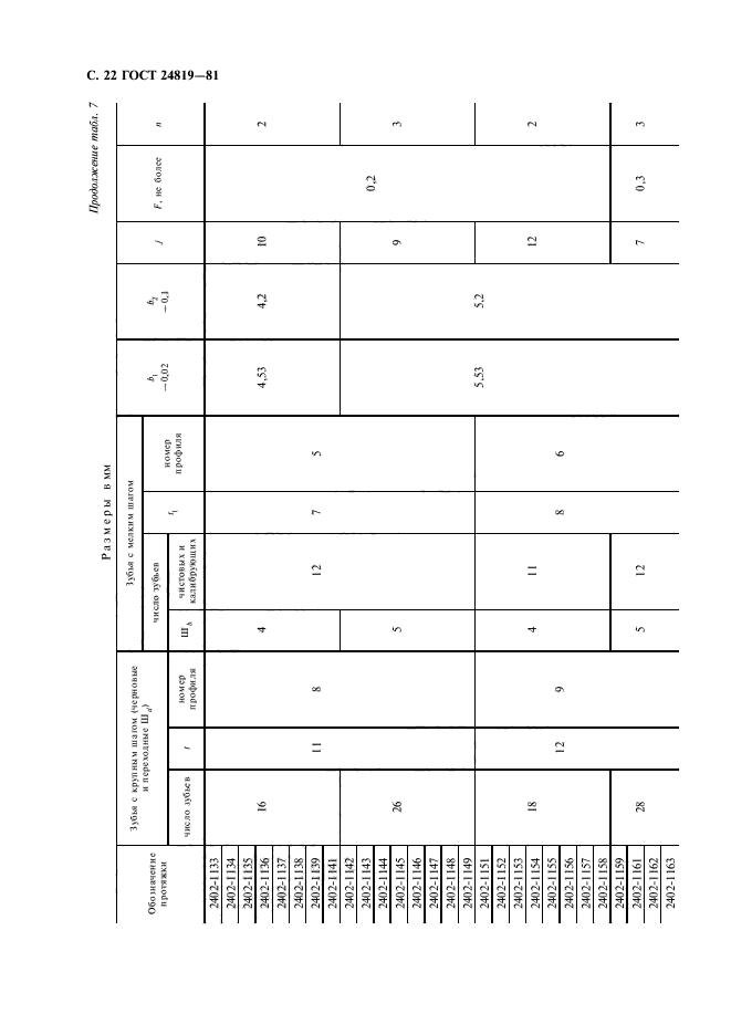 ГОСТ 24819-81,  24.