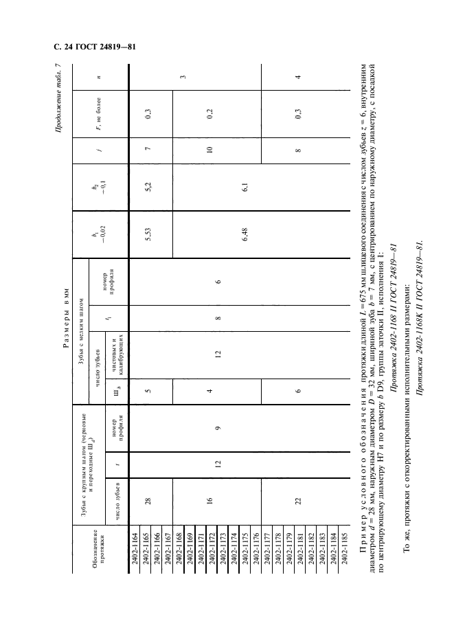  24819-81,  26.