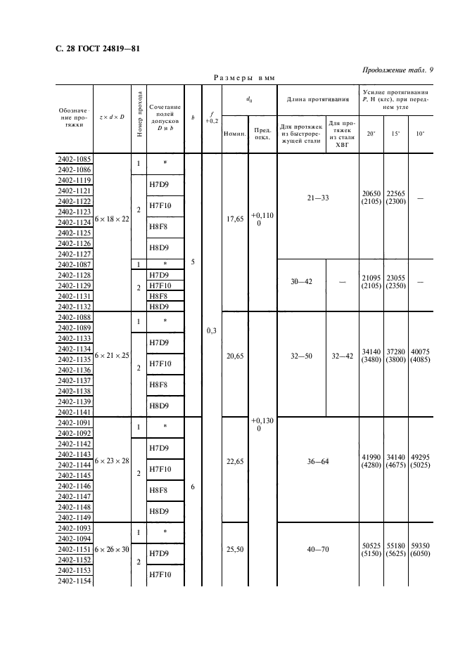 ГОСТ 24819-81,  30.