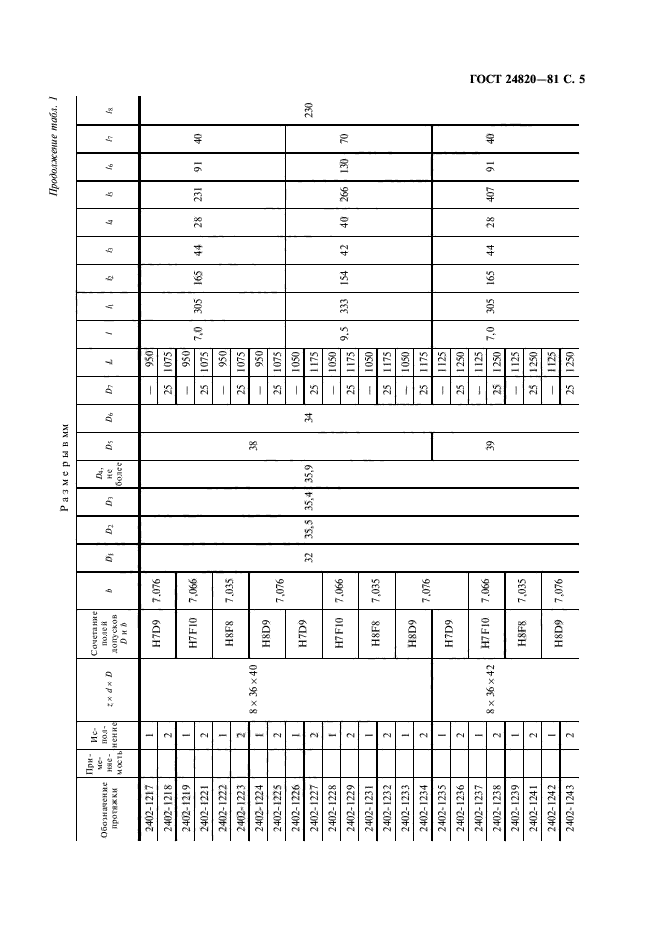 ГОСТ 24820-81,  6.