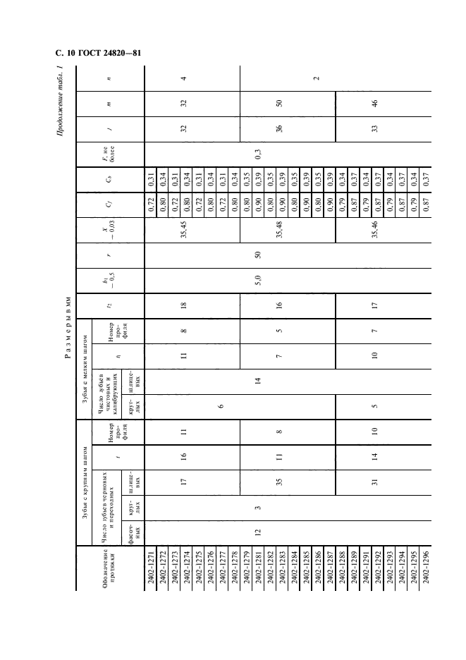 ГОСТ 24820-81,  11.