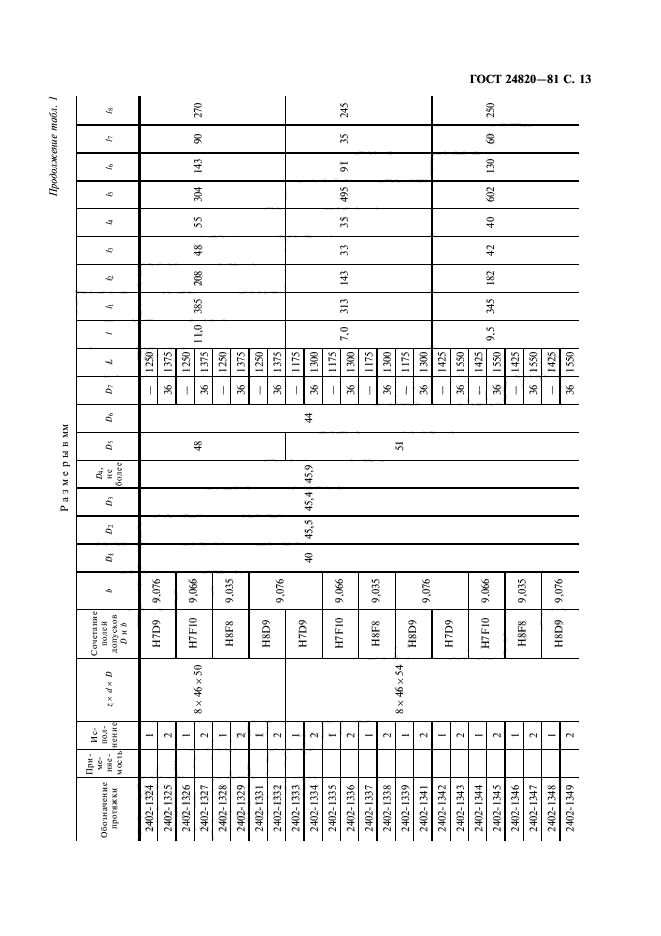 ГОСТ 24820-81,  14.