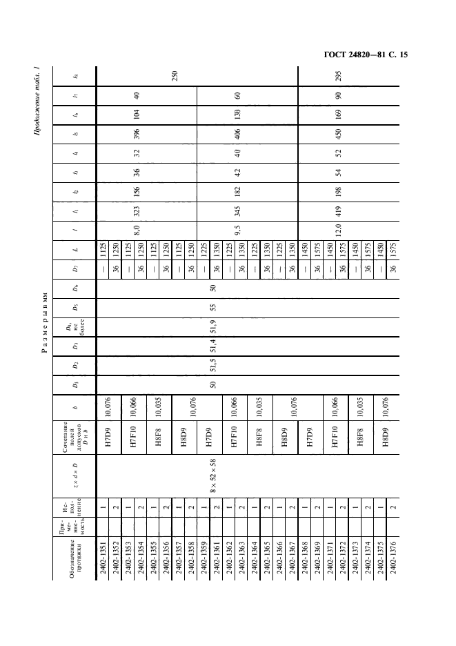 ГОСТ 24820-81,  16.