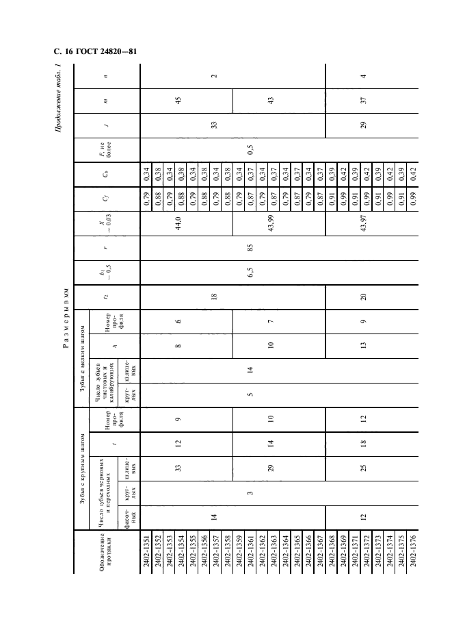 ГОСТ 24820-81,  17.