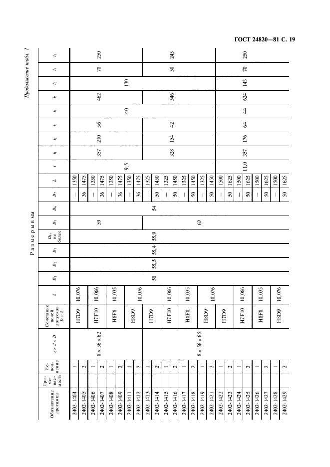 ГОСТ 24820-81,  20.