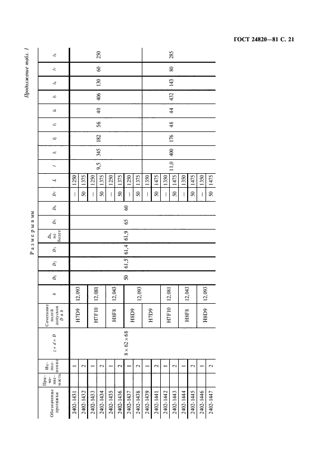 ГОСТ 24820-81,  22.