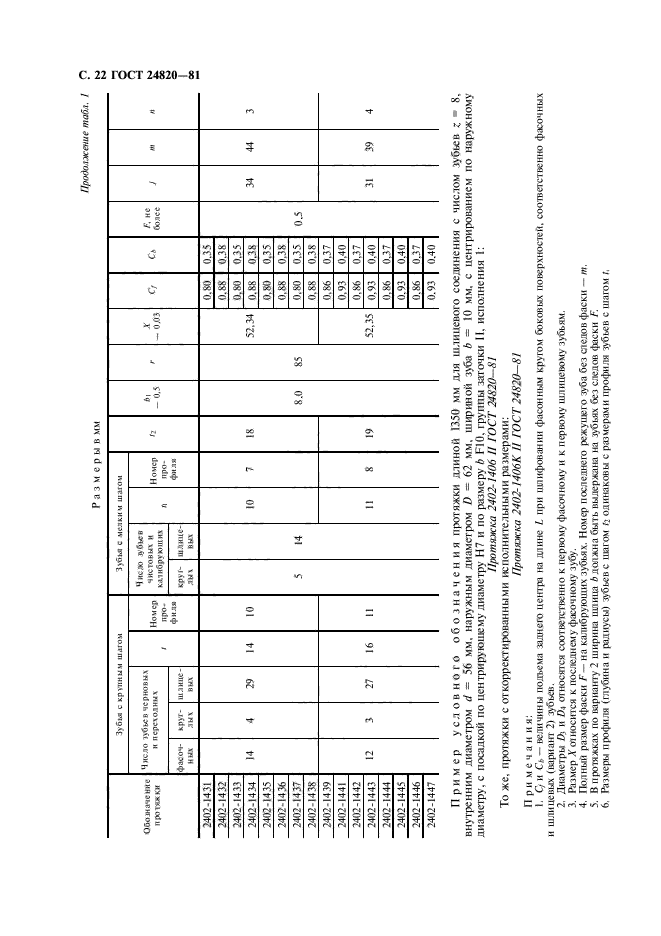 ГОСТ 24820-81,  23.