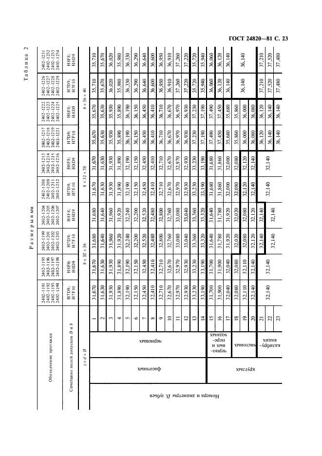 ГОСТ 24820-81,  24.