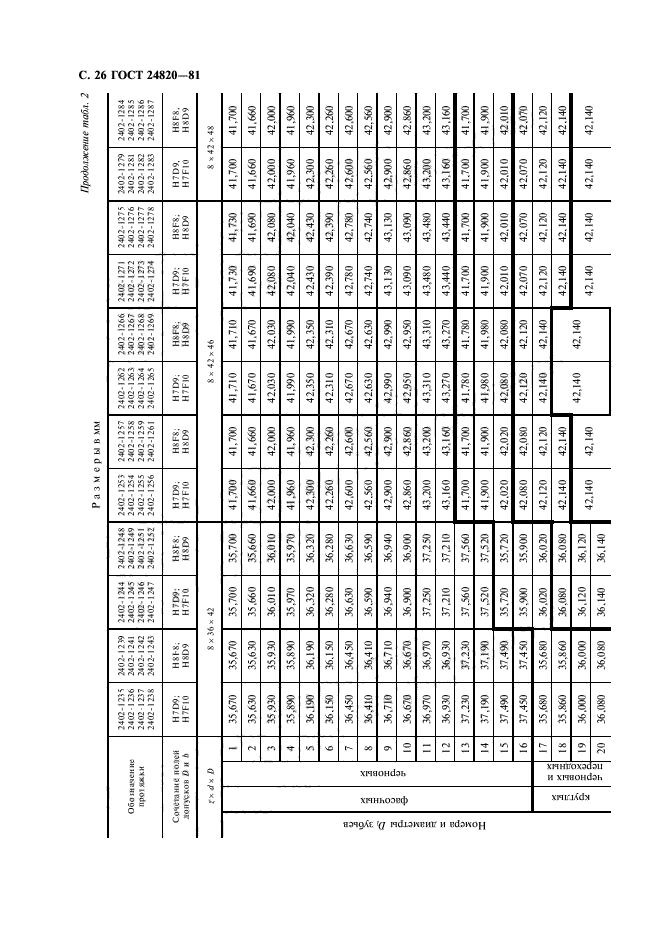 ГОСТ 24820-81,  27.