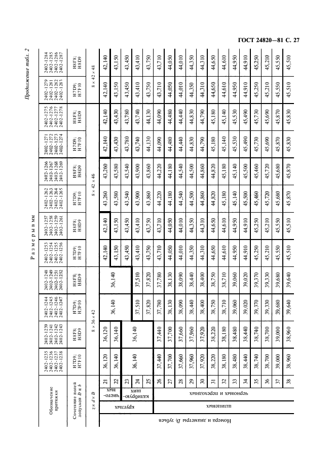 ГОСТ 24820-81,  28.