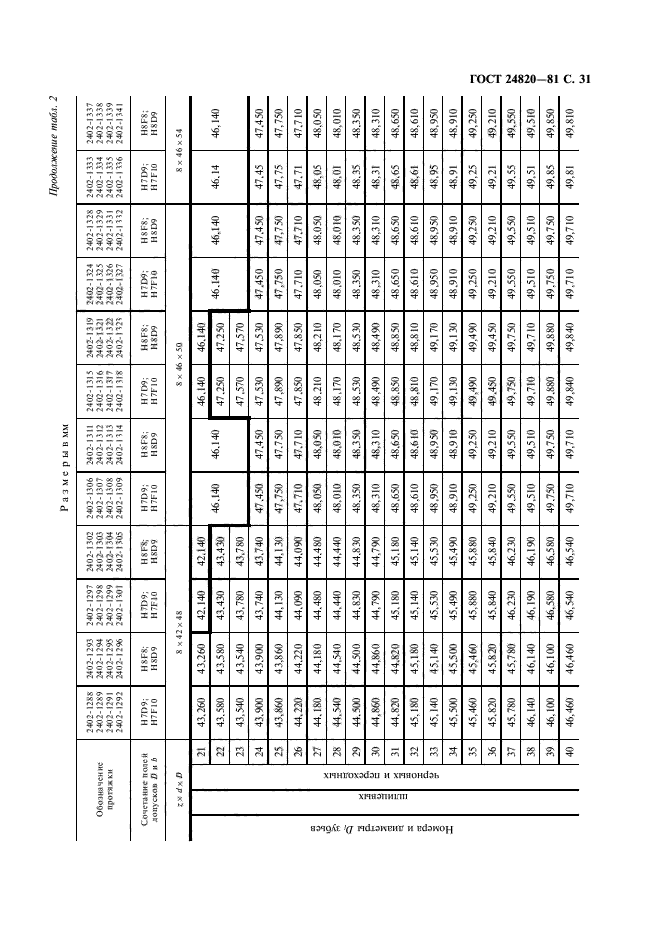 ГОСТ 24820-81,  32.