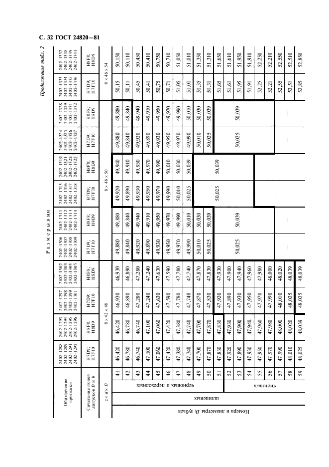 ГОСТ 24820-81,  33.