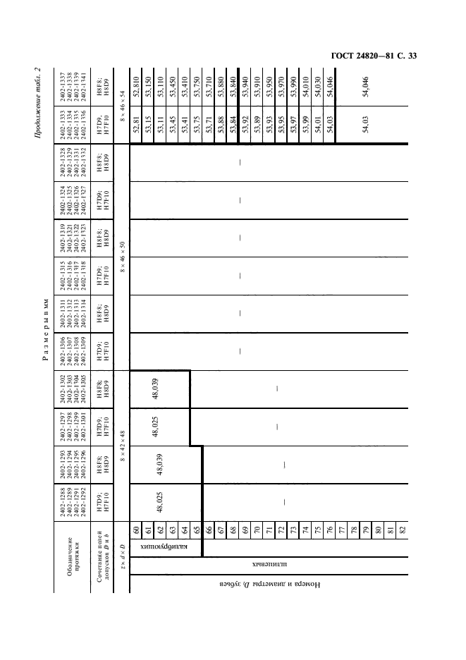 ГОСТ 24820-81,  34.