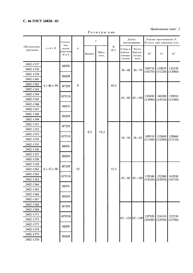 ГОСТ 24820-81,  47.