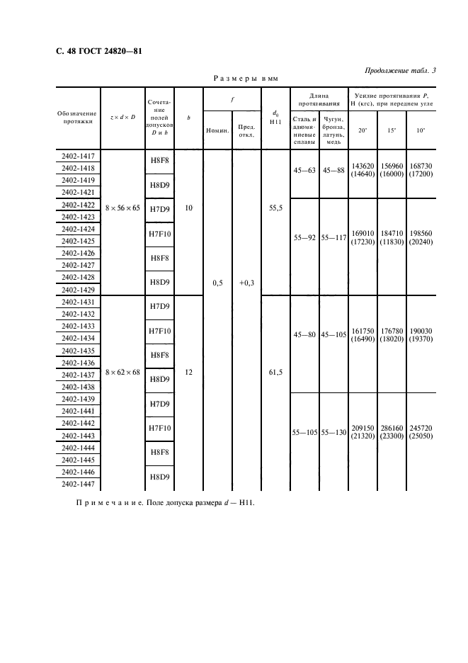 ГОСТ 24820-81,  49.