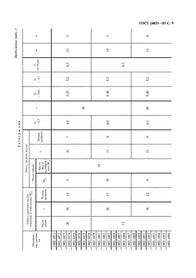 ГОСТ 24821-81,  10.