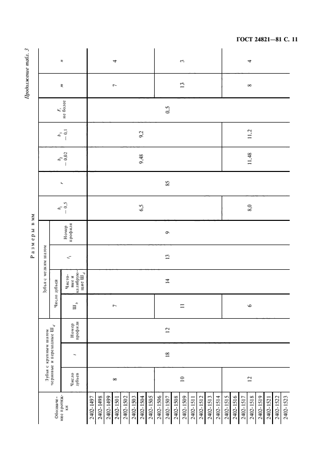 ГОСТ 24821-81,  12.