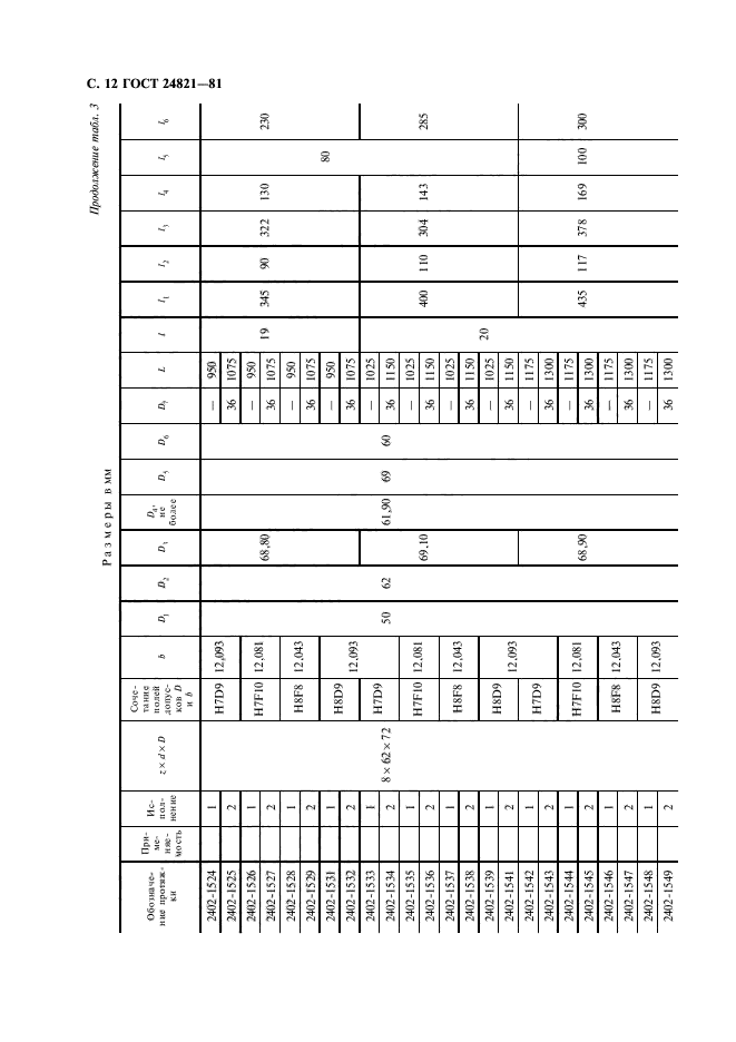 ГОСТ 24821-81,  13.