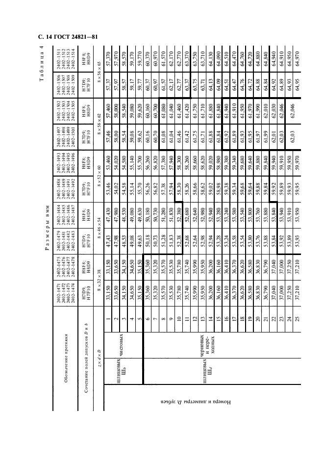 ГОСТ 24821-81,  15.