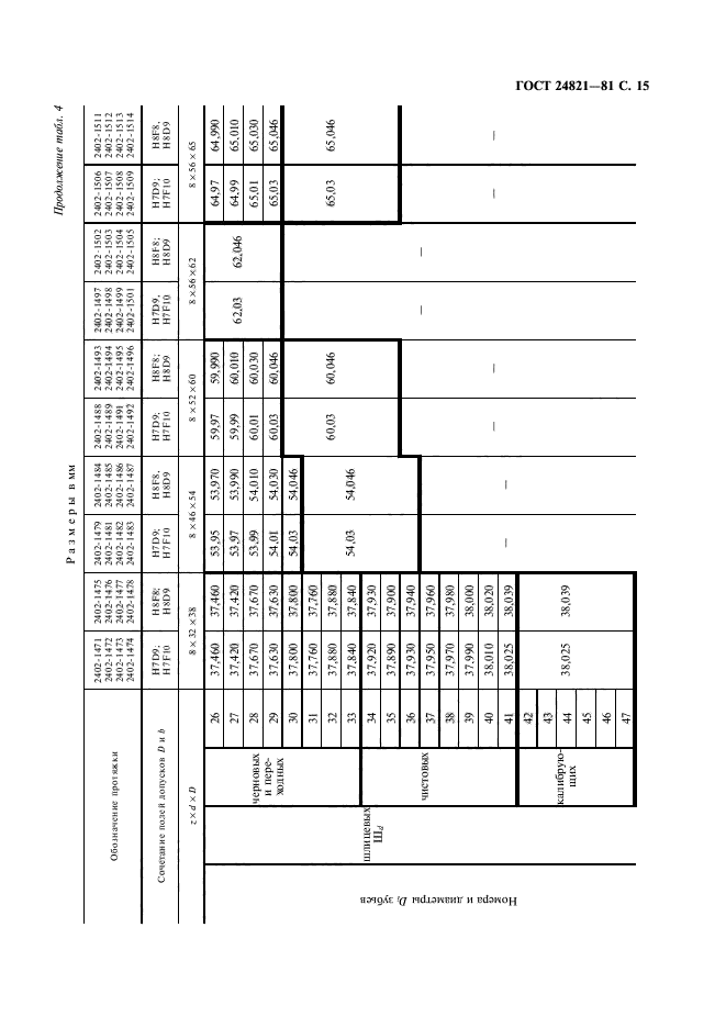 ГОСТ 24821-81,  16.