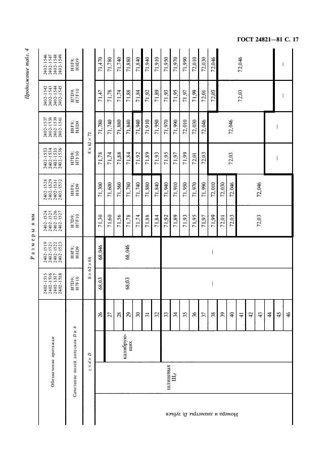 ГОСТ 24821-81,  18.