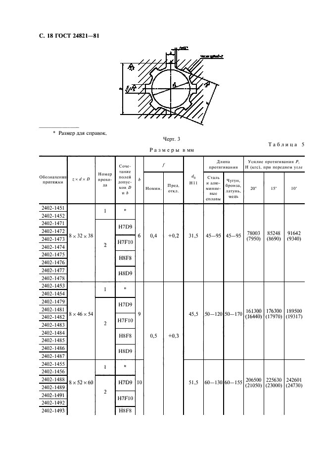 ГОСТ 24821-81,  19.