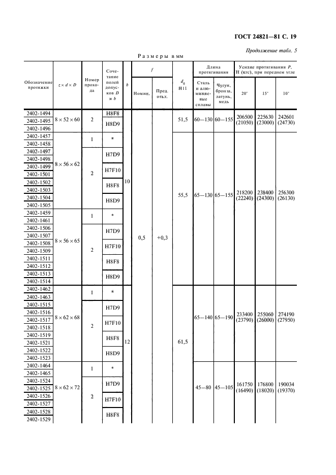 ГОСТ 24821-81,  20.