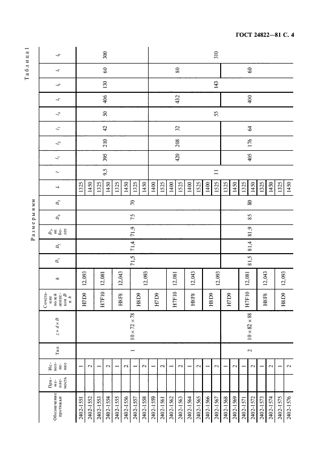 ГОСТ 24822-81,  5.