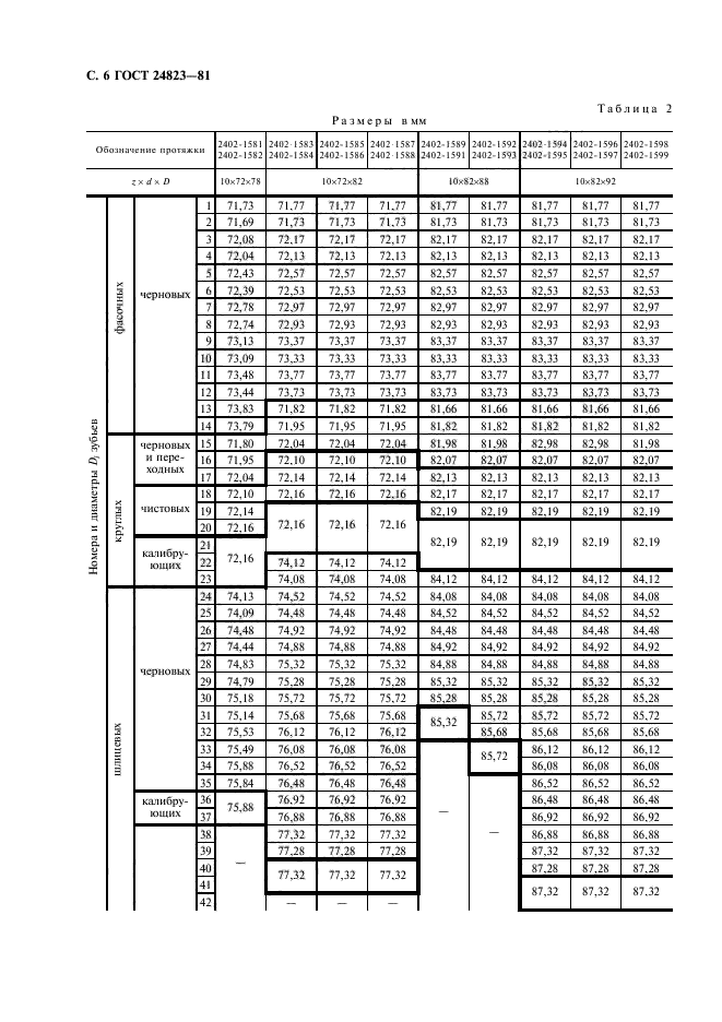  24823-81,  7.