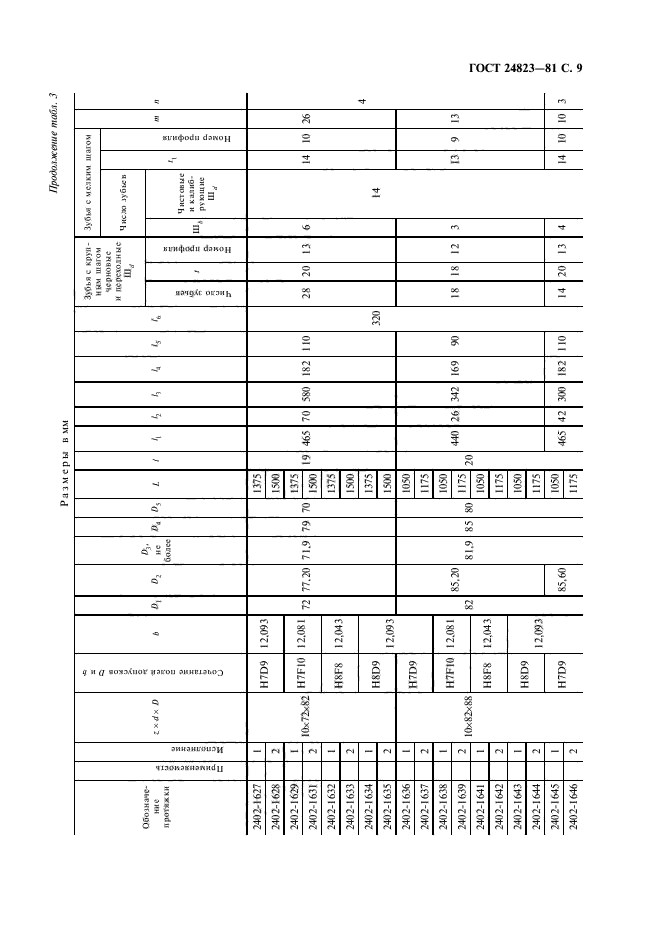 ГОСТ 24823-81,  10.