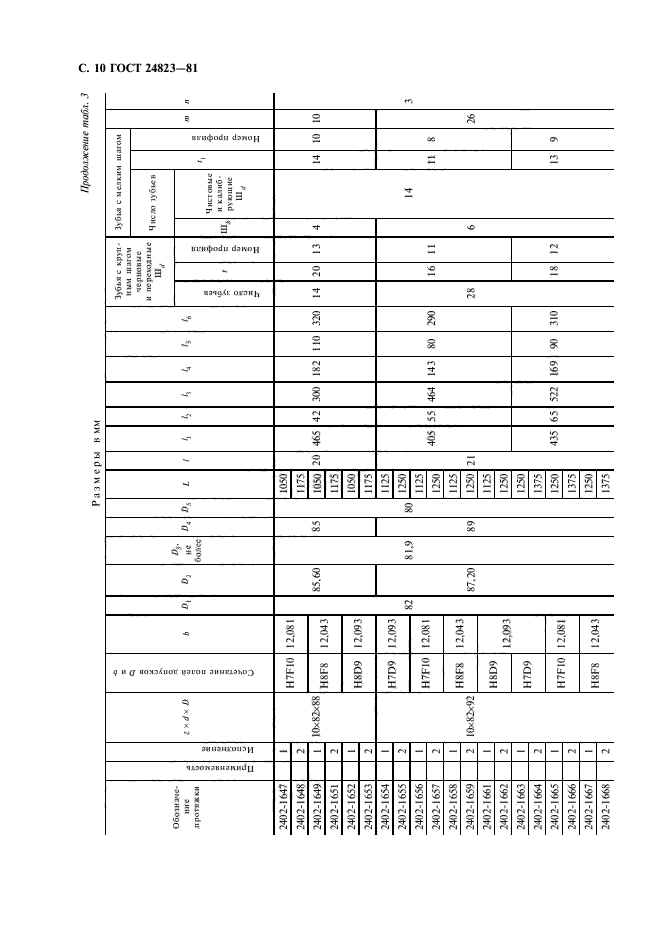 ГОСТ 24823-81,  11.