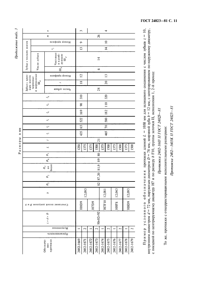 ГОСТ 24823-81,  12.