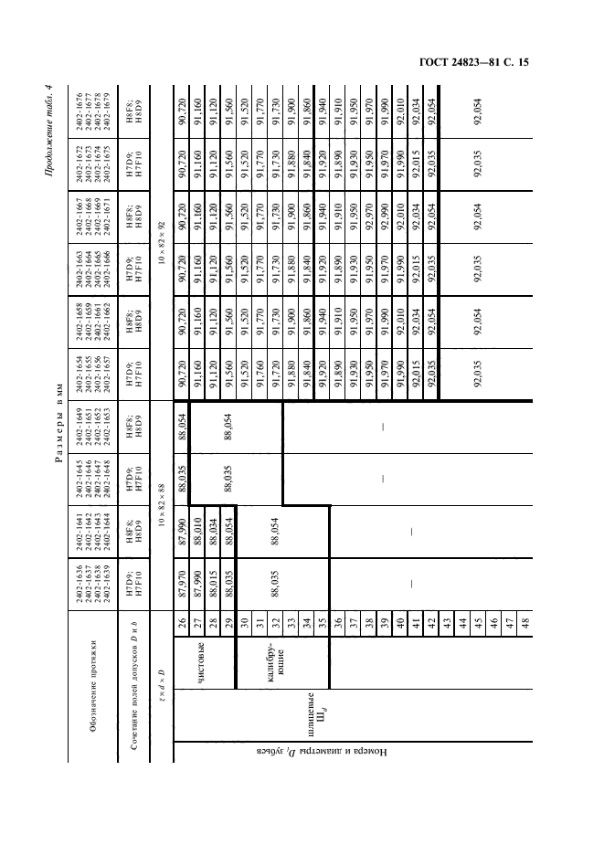 ГОСТ 24823-81,  16.