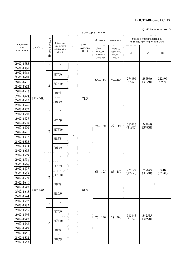 ГОСТ 24823-81,  18.