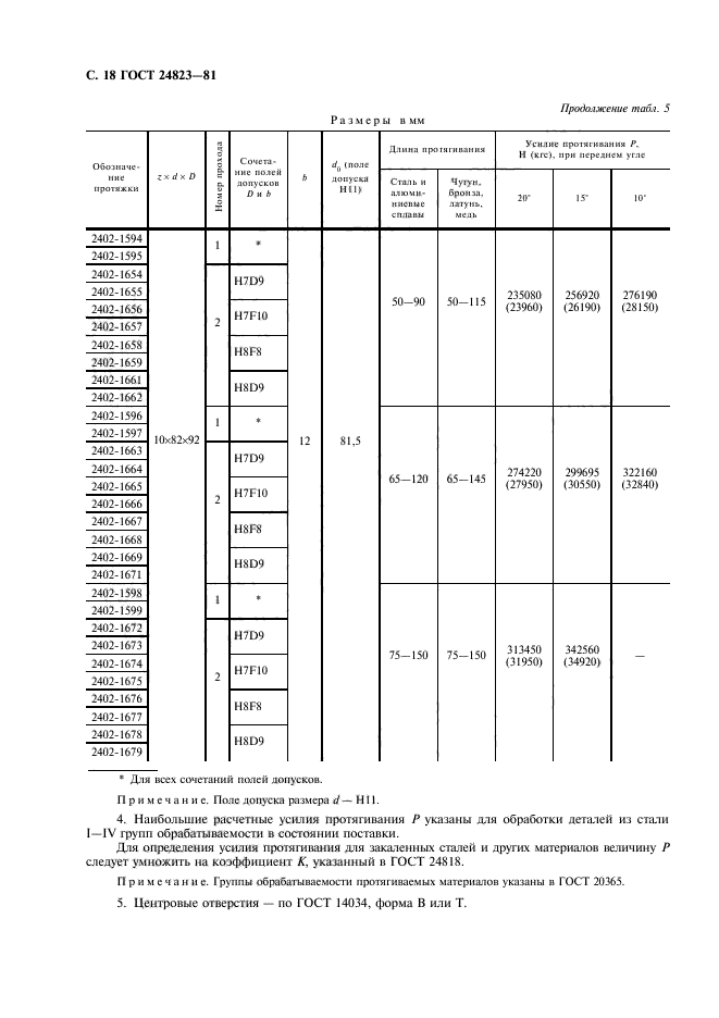 ГОСТ 24823-81,  19.