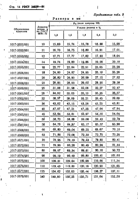 ГОСТ 24829-81,  18.