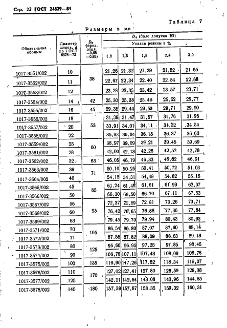 ГОСТ 24829-81,  26.