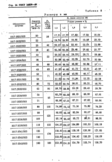 ГОСТ 24829-81,  30.