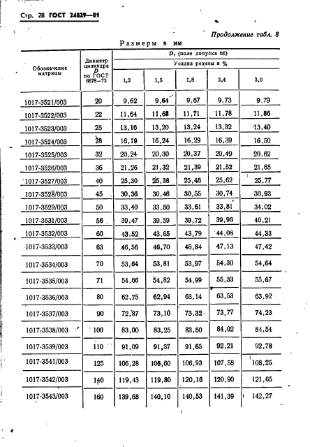 ГОСТ 24829-81,  32.