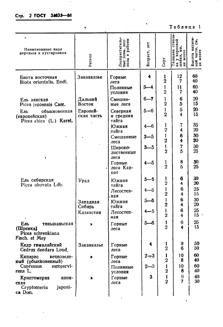 ГОСТ 24835-81,  4.