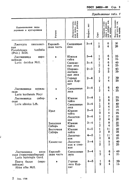 ГОСТ 24835-81,  5.