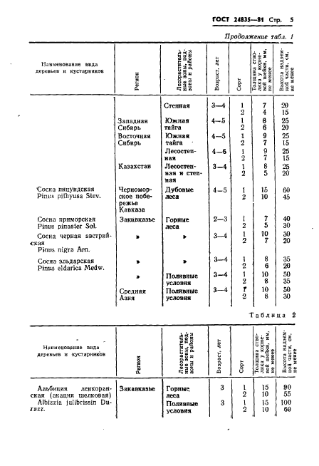 ГОСТ 24835-81,  7.